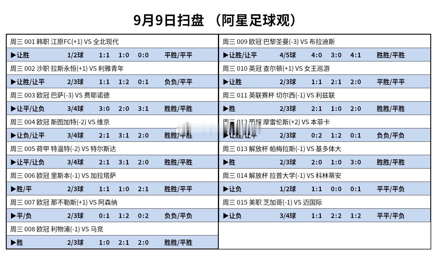 昨天方向12✓9，足球预测今日推荐方向参考！足球预测今日推荐 ​​​