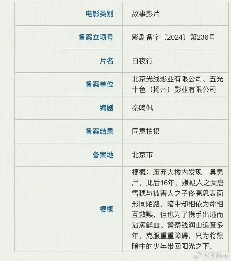 电影《谋杀者的告白》（原名《白夜行》）即将开机，你认为谁最适合唐雪穗与佟亮思？导