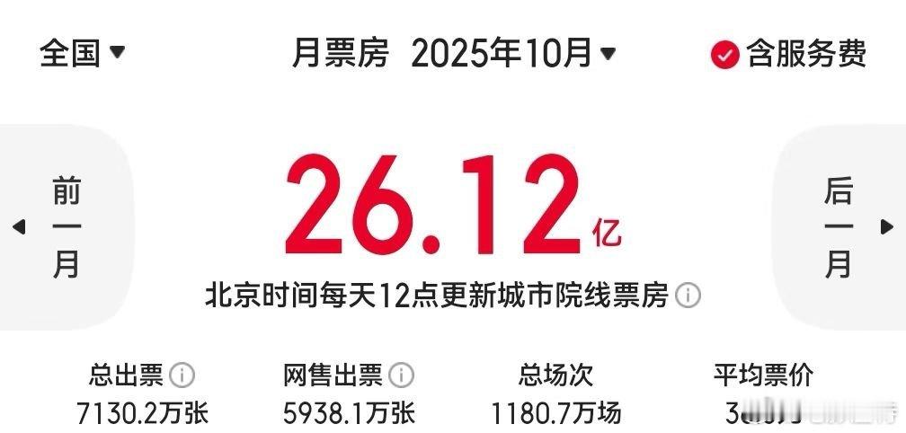 听听温特怎么说 十月份票房居然没9月票房高。 ​​​