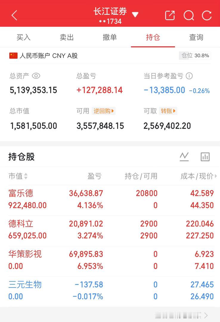 华策和三元都清了德科立继续持有新入富乐德[鲜花][鲜花] ​​​