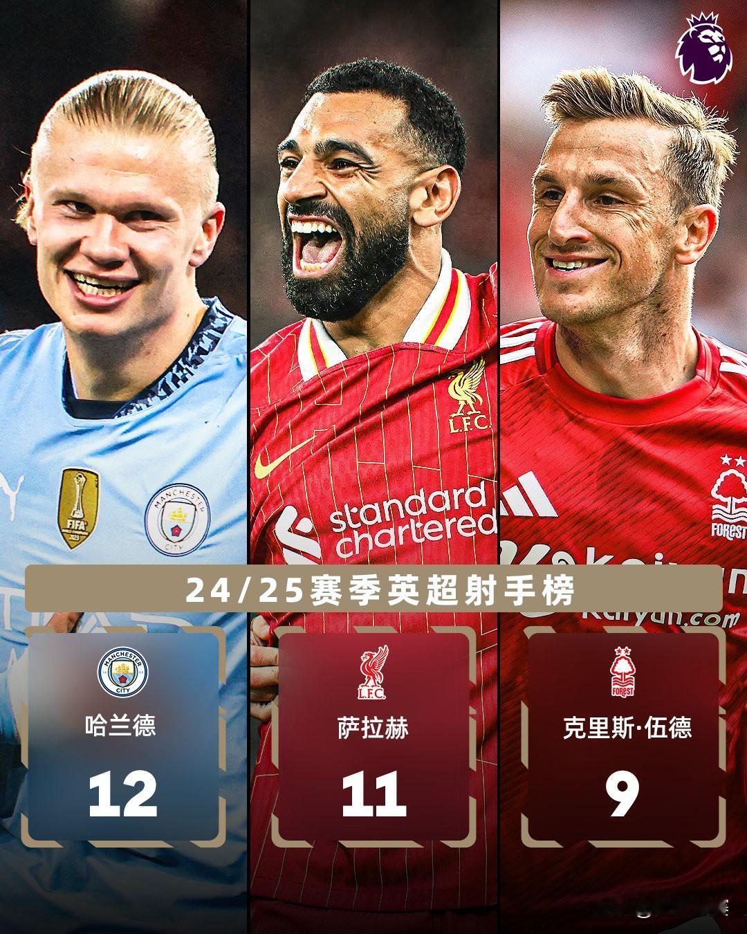 神出鬼MO升第二🔝 

猜猜本赛季金靴最终花落谁家👀