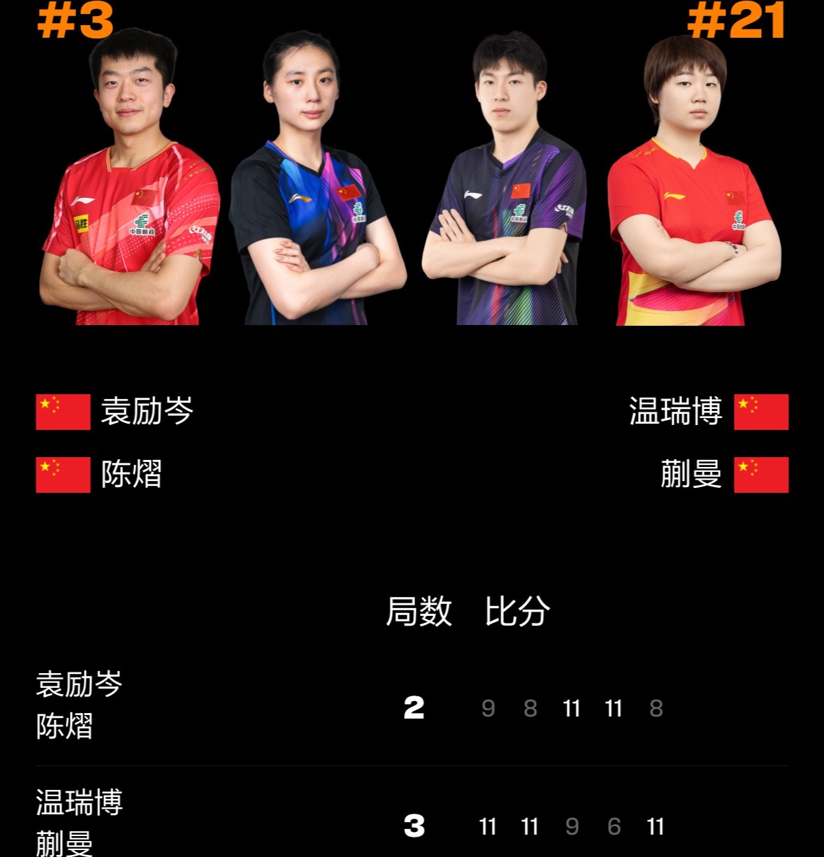 混双1/8决赛温瑞博蒯曼3比2袁励岑陈熠 