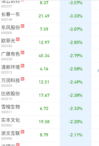 很多重组回锅肉是都首板套利，大部分连溢价都没。 ​​​