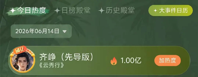 曾舜晞齐峥🥝首位角色热度上线即破亿男演员，云秀行首位角色热度破亿角色！ 云秀行