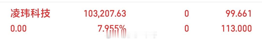 A股年内最赚钱新股狂飙950%凌玮科技早上出，早了，飞了 