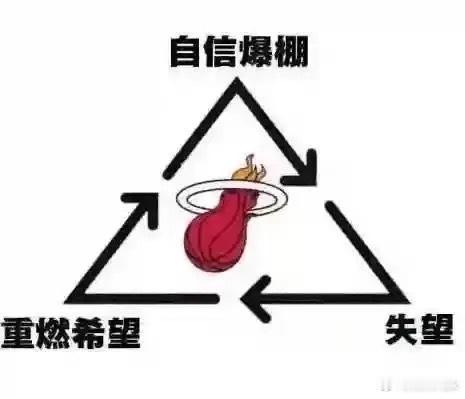 来人上三角图！！！！ 