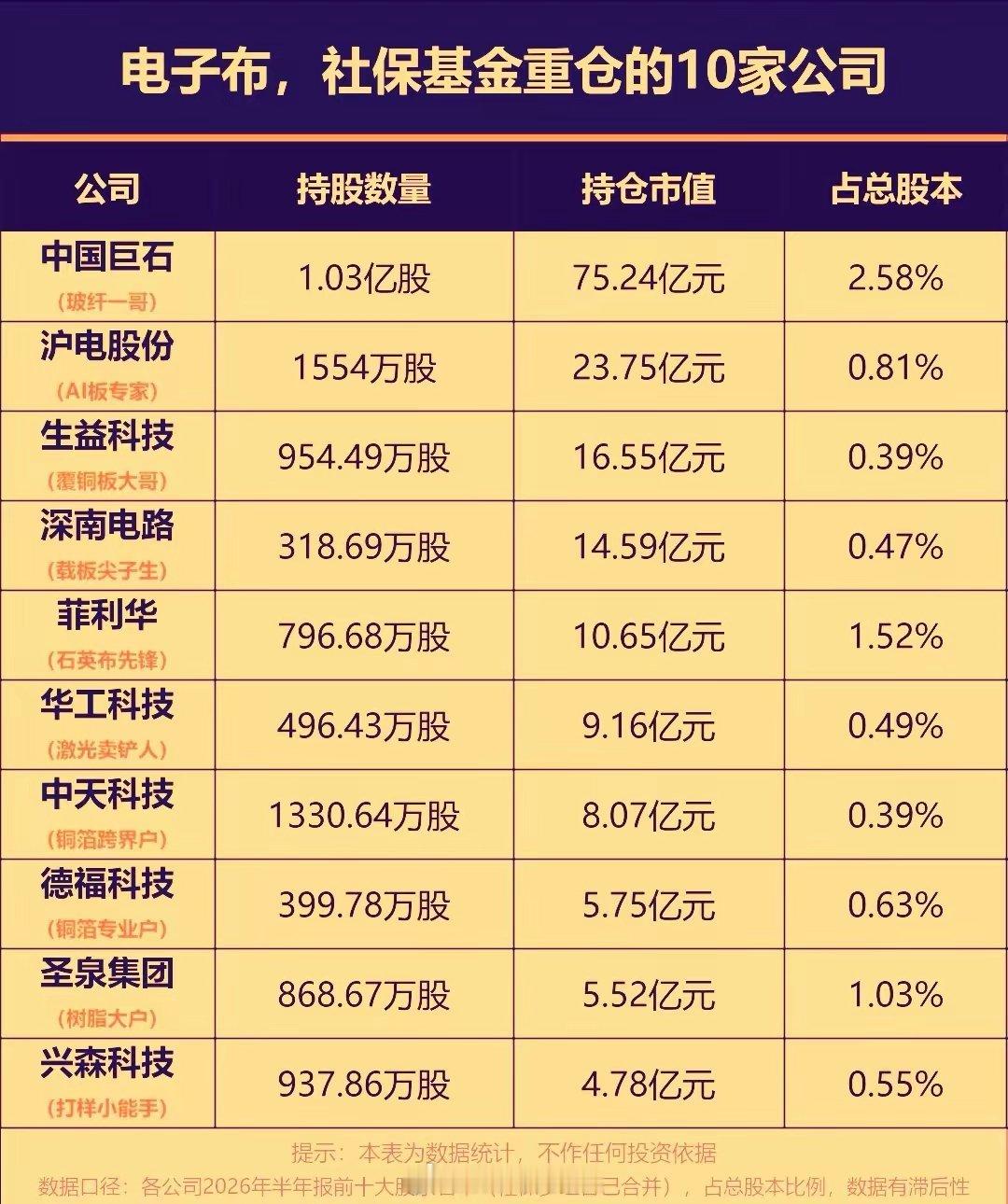 当下的电子布行业正处于量价齐升，结构性紧缺的高景气阶段，后市高端赛道的增长确定性