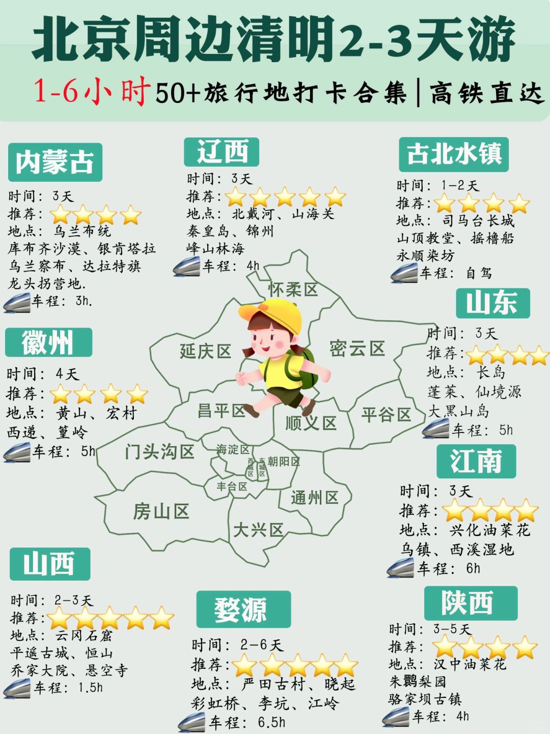 📌北京周边游|清明出行指南⏰高铁直达