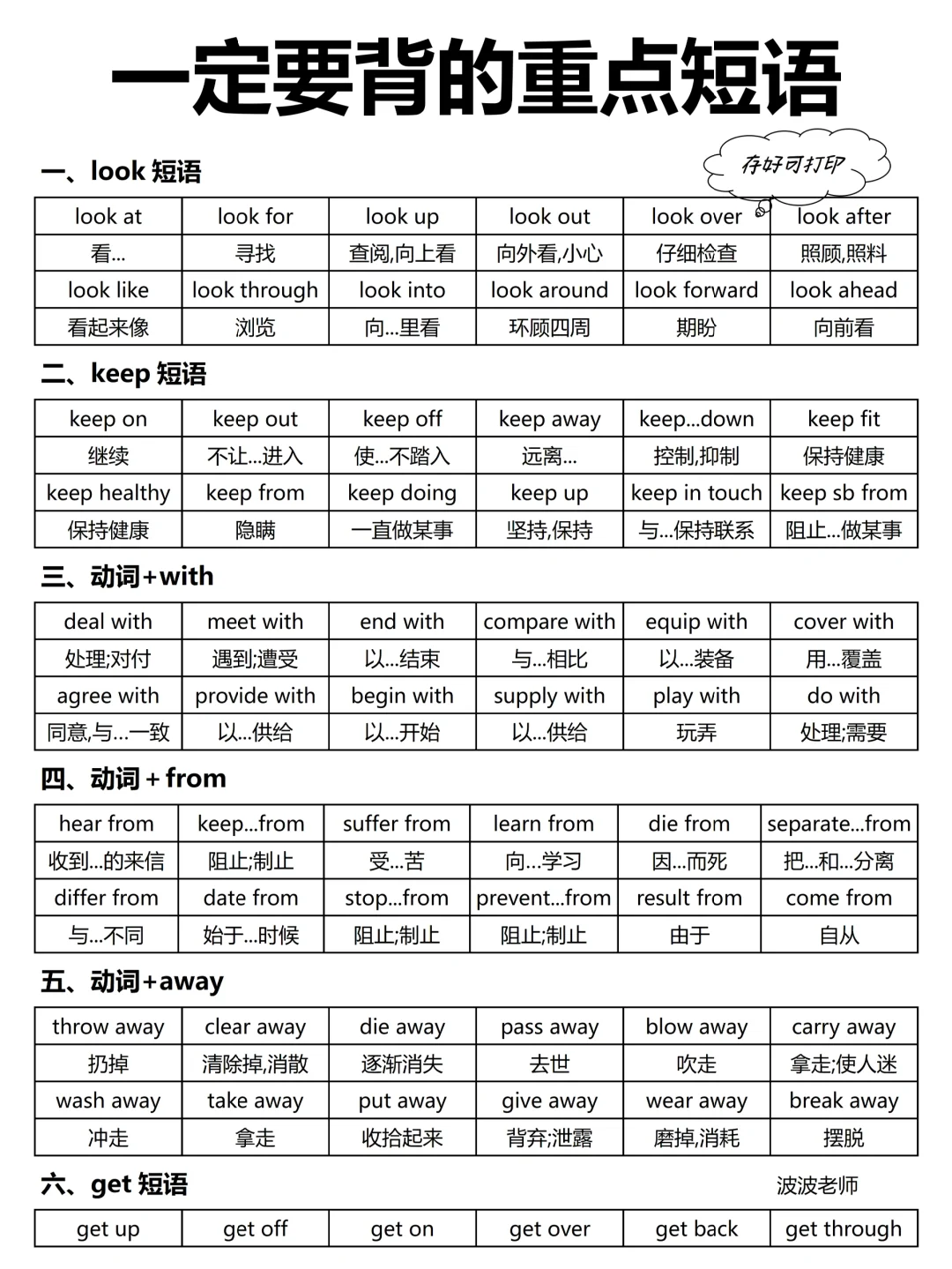 一定要背的重点短语！英语完型答案闭眼选！