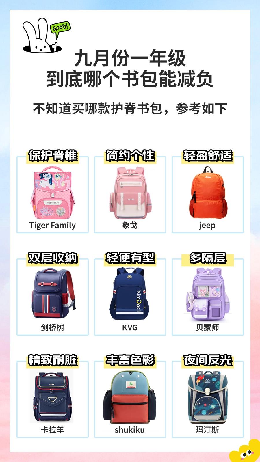 一次选对护脊书包！ 文案：准备开学了护脊书包怎么选，才能选到适合的呢？...