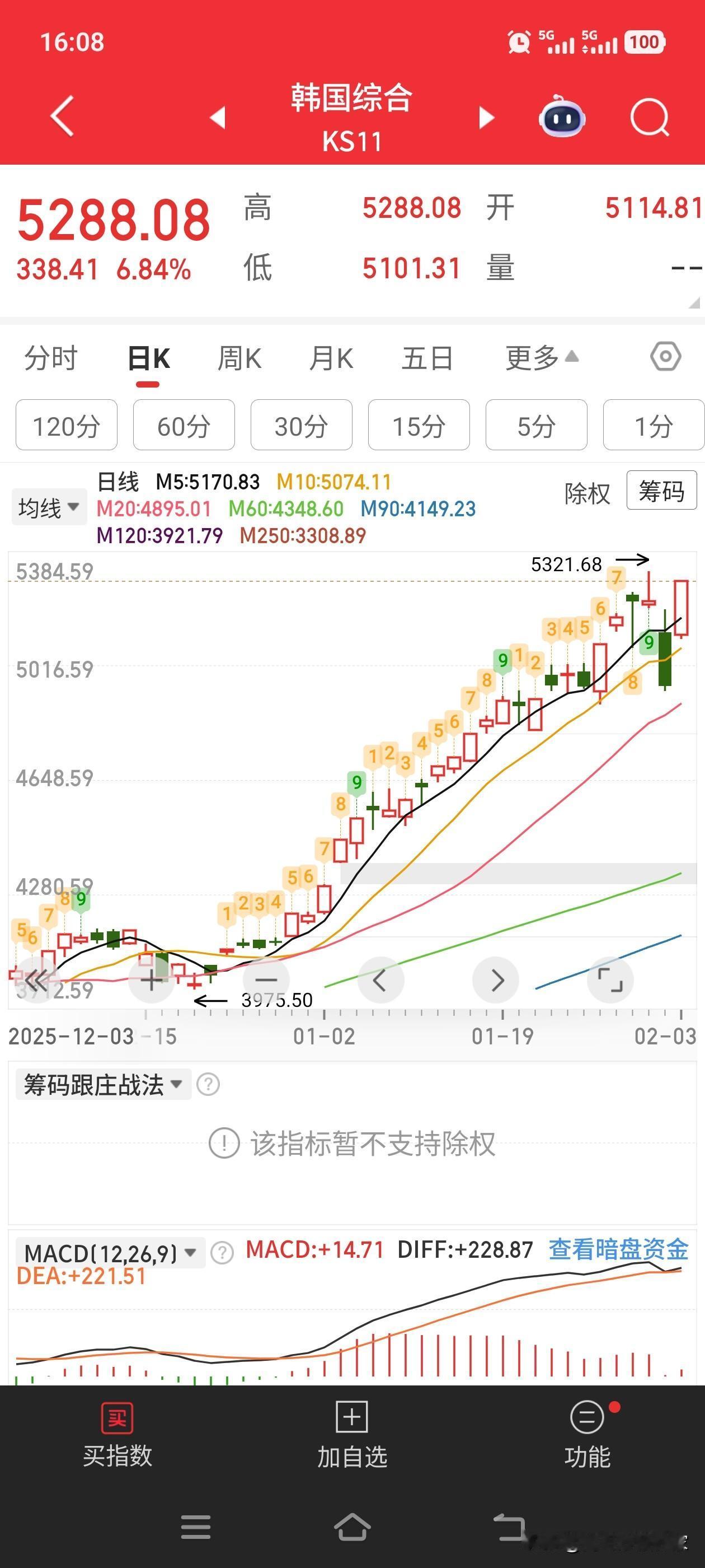普涨行情不可持续，明天难道又开始继续分化？

今天的行情，如果非要总结一下，那就