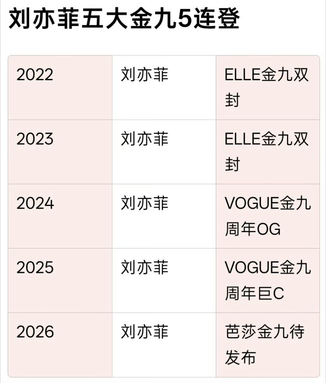 刘亦菲五大金九竟然五连登了对于没有的人就只能喝点水啦