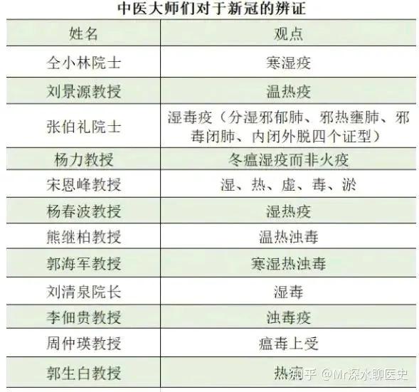#老祖宗的中医要不要国际认可#
非常需要，做梦都想！
道理很简单：国际不认可中医