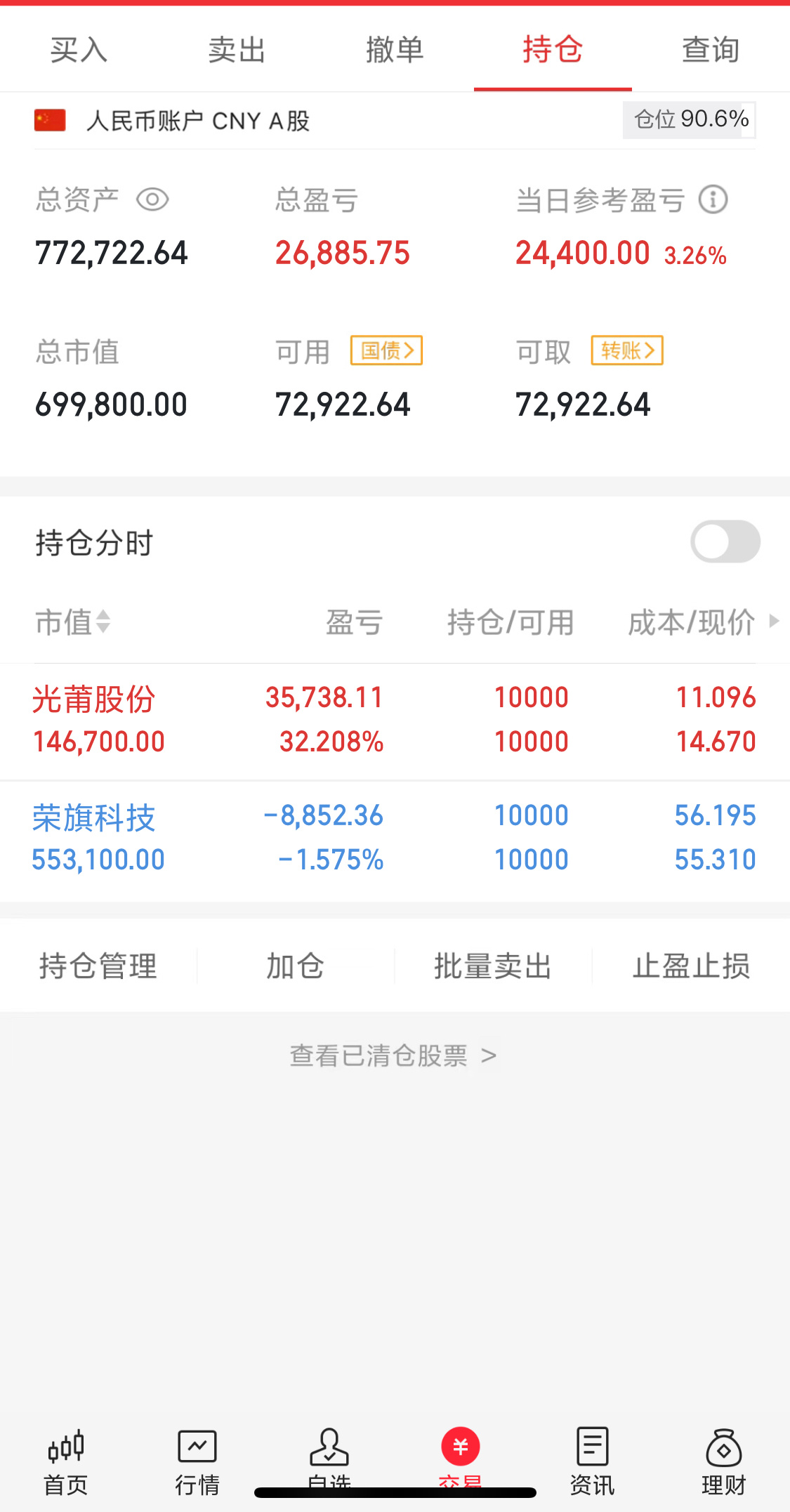 今天A股主力净卖出393亿，上周五主力净卖出355亿，今天主力集中净卖出高标强股