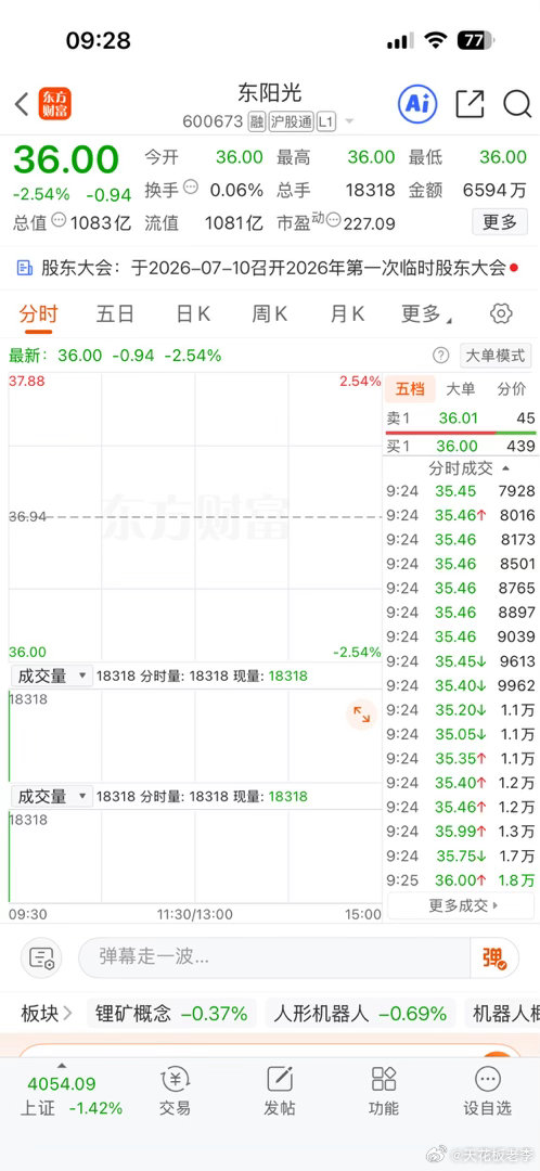 东阳光今天低开，可以做踢 