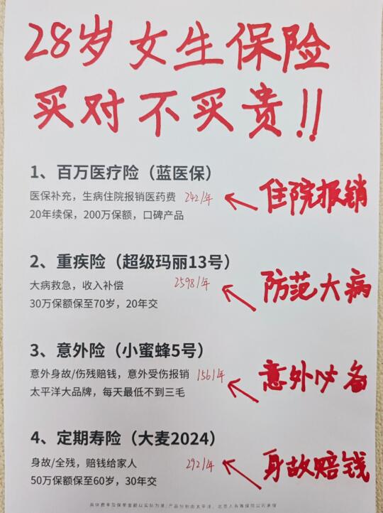 研究了大半年，终于给自己买好了保险💥