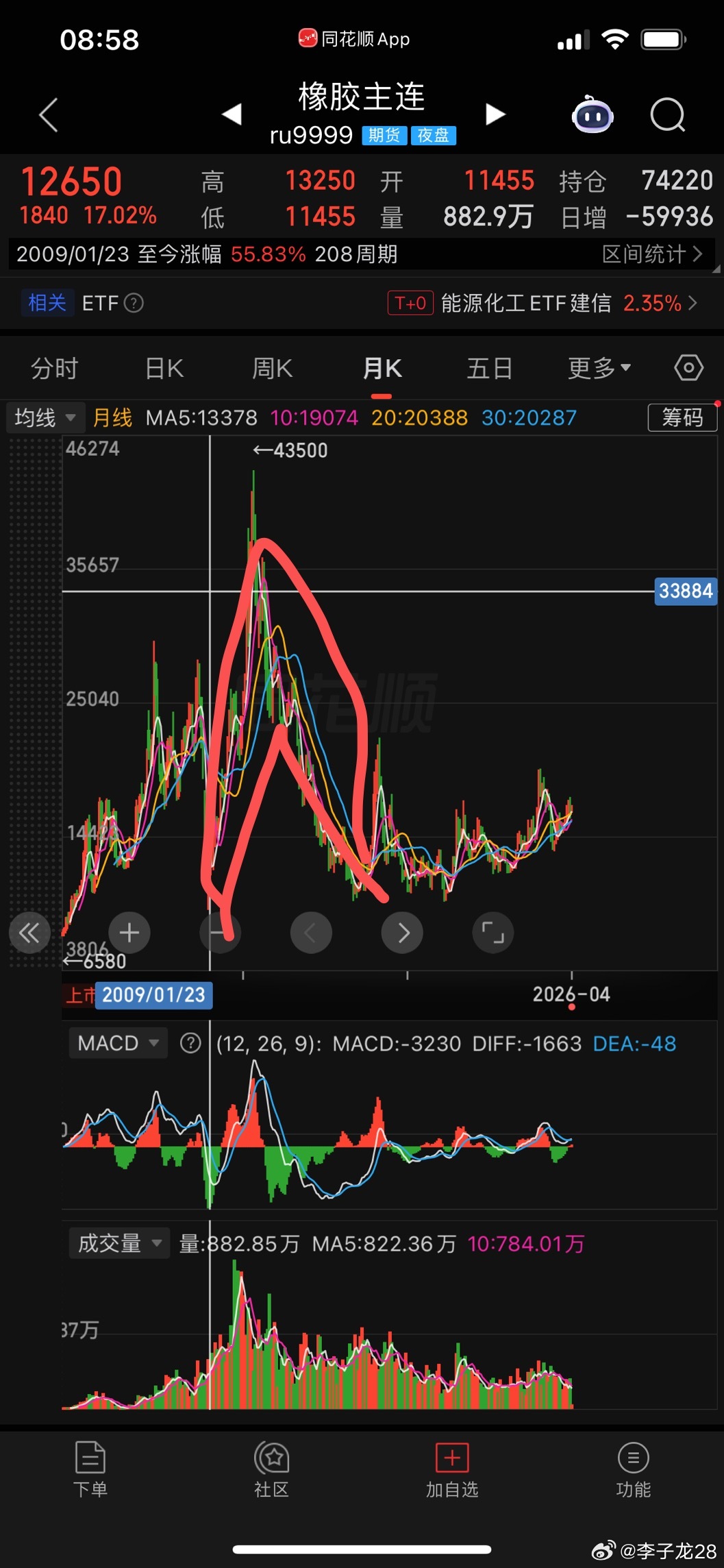 pvc最理想的战局是两年内做多到25000，美国衰退后，反手空回6000.类似于