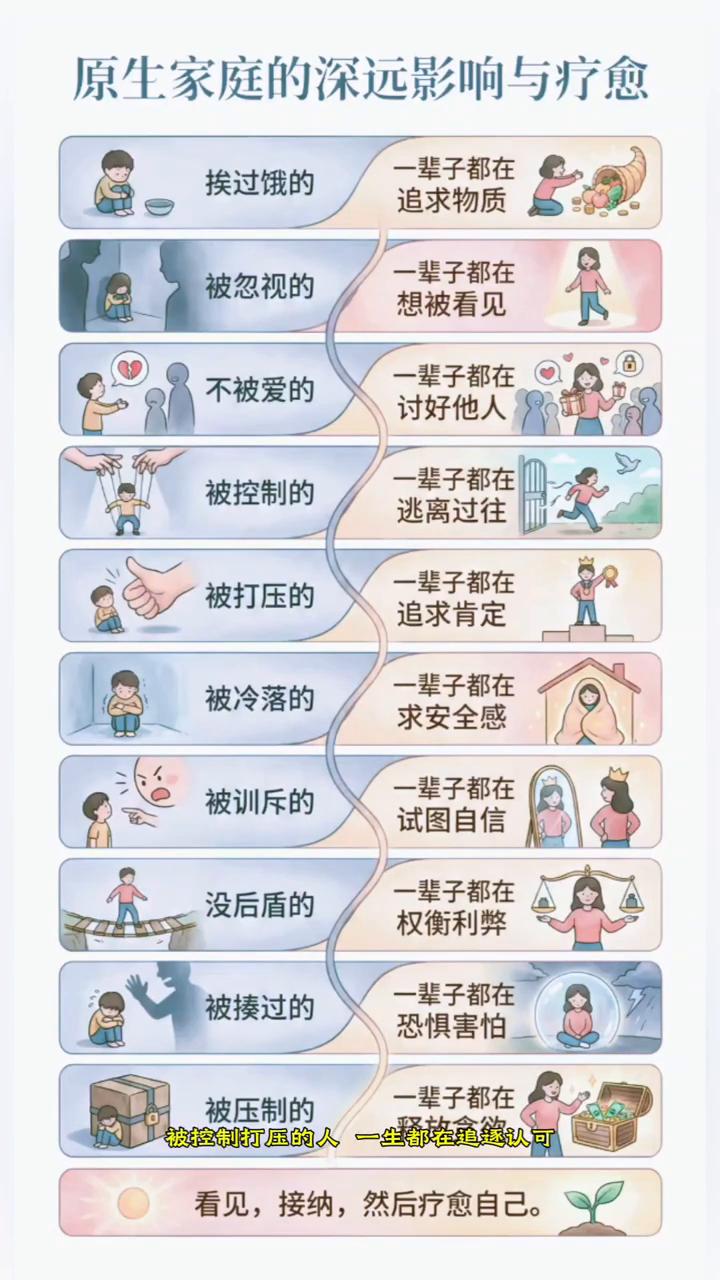 原生家庭的深远影响与疗愈。
我们终其一生都在弥补童年的缺陷。挨过饿的人一生都在囤