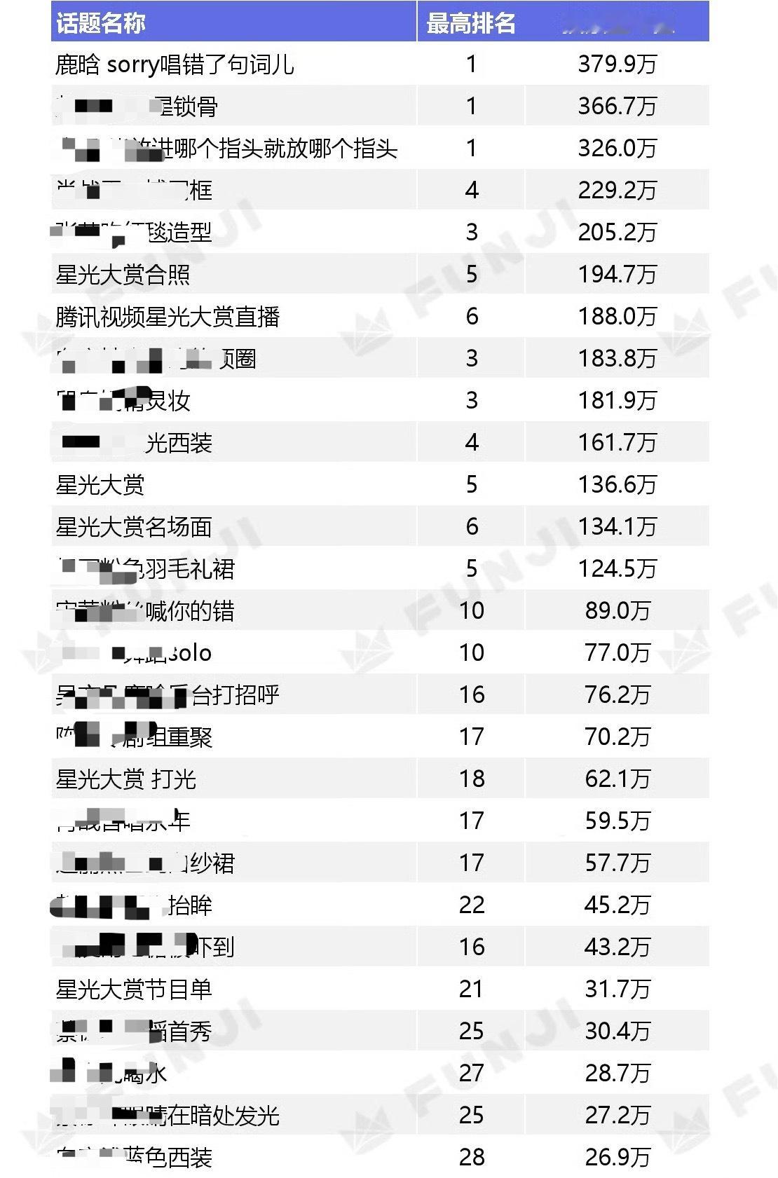 都在说星光大赏最有星光的一届在那个各种顶流涌进和耽改开始盛行的时期、你懂只需要鹿