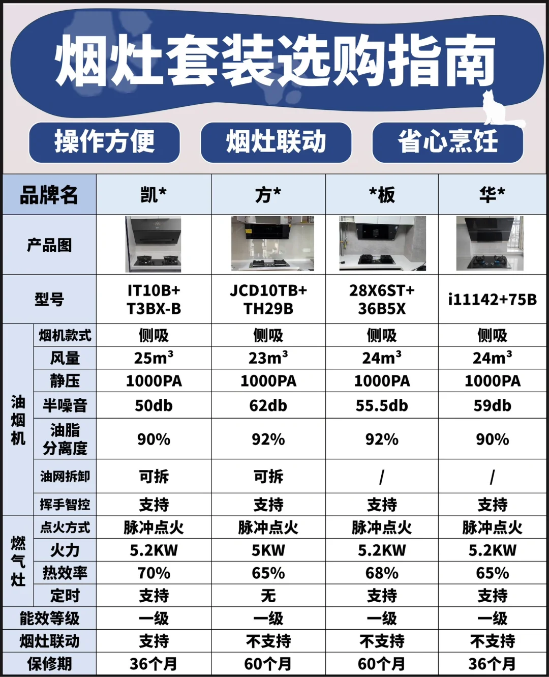 厨房装修，选好厨房烟灶小技巧🐴‼️