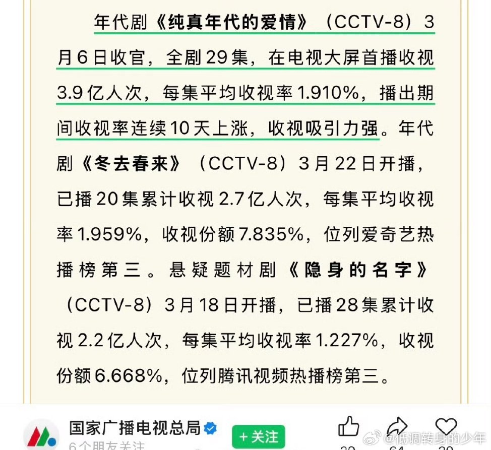 广电认证陈飞宇纯真年代的爱情收视吸引力强电视大屏首播收视3.9亿人次，每集平均收
