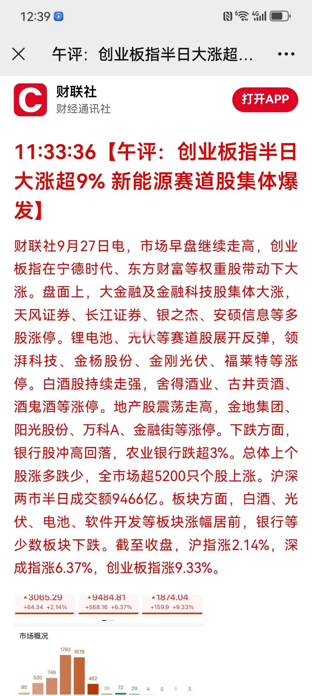 #股市观察#【午评：创业板指半日大涨超9% 新能源赛道股集体爆发】这几天，中国股