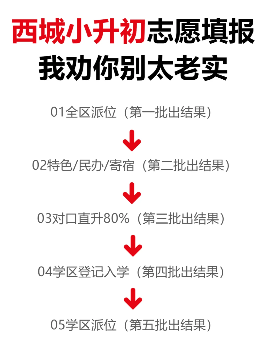 24年西城XSC‼️1.8W人挺闹心‼️