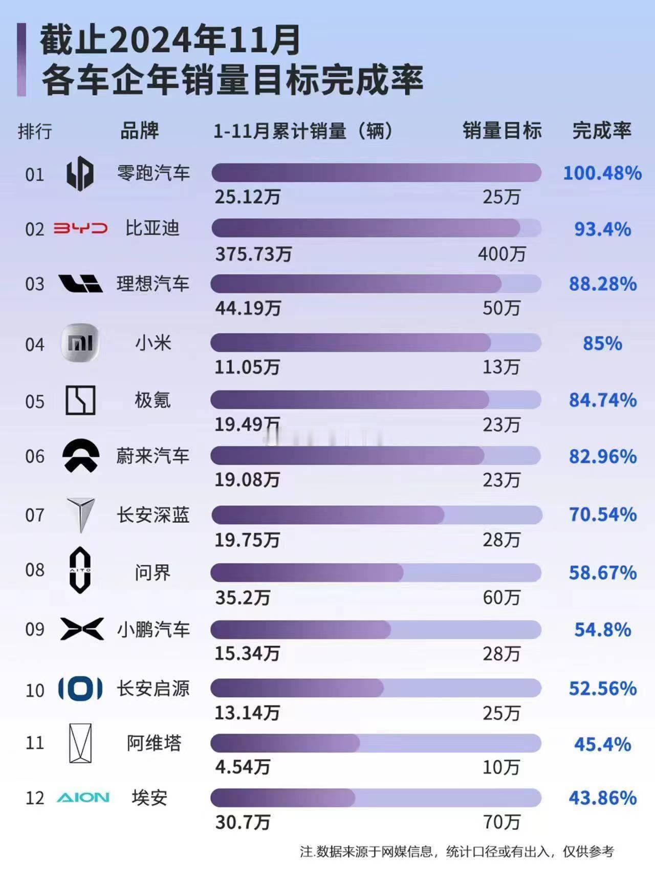 基本上八九不离十了
毕竟雷军也没有出来辟谣。直接破防了，本来还以为雷军说今年交付