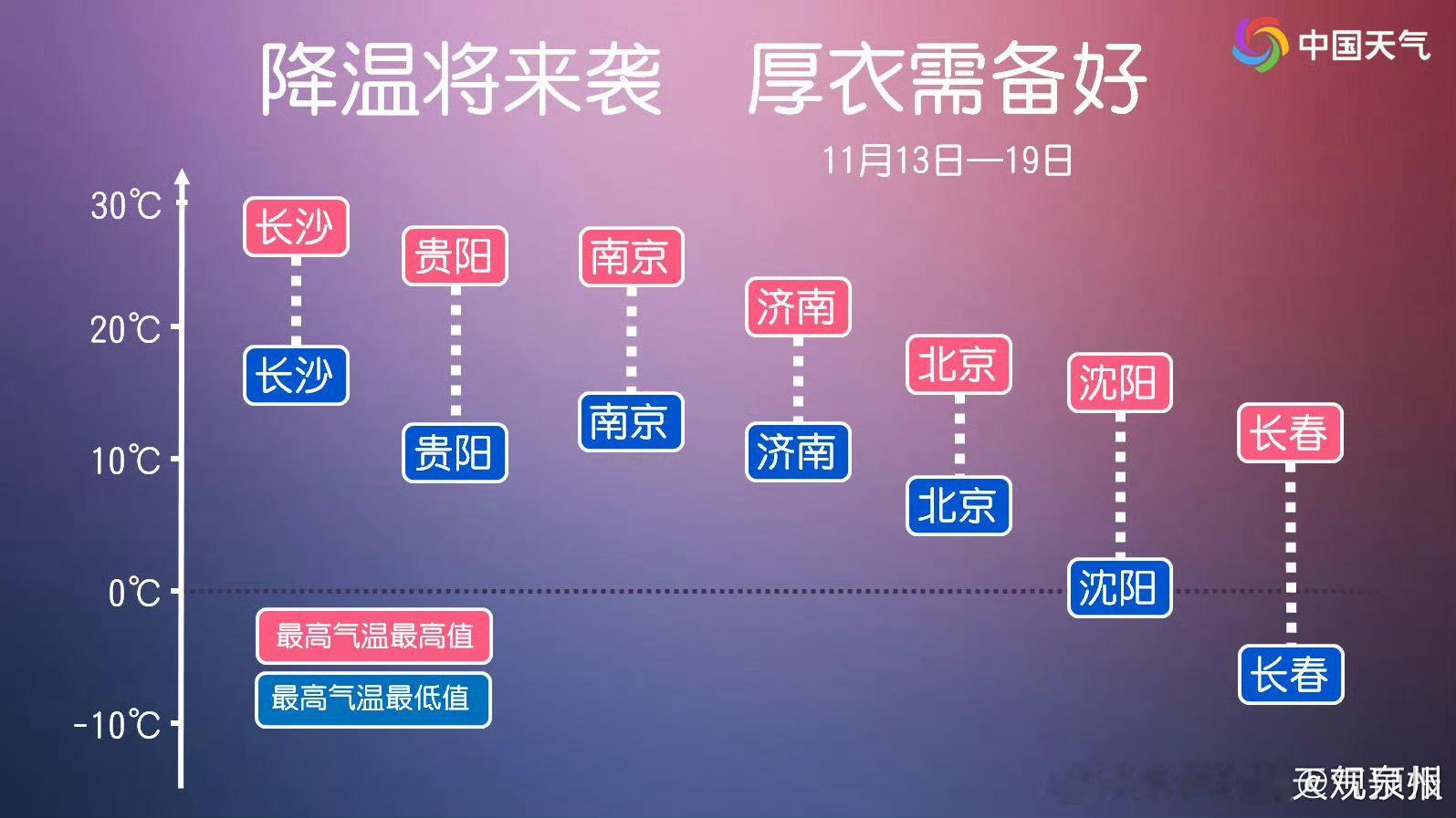 【降温将来袭 厚衣需备好】#强冷空气来袭警惕雨雪天气##入冬模式正式开启# 13