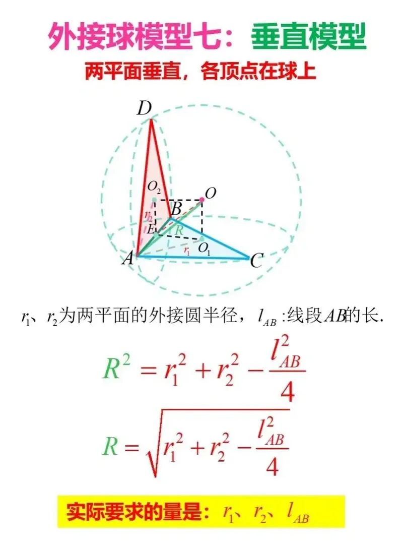 外接球模型七：面面垂直模型
