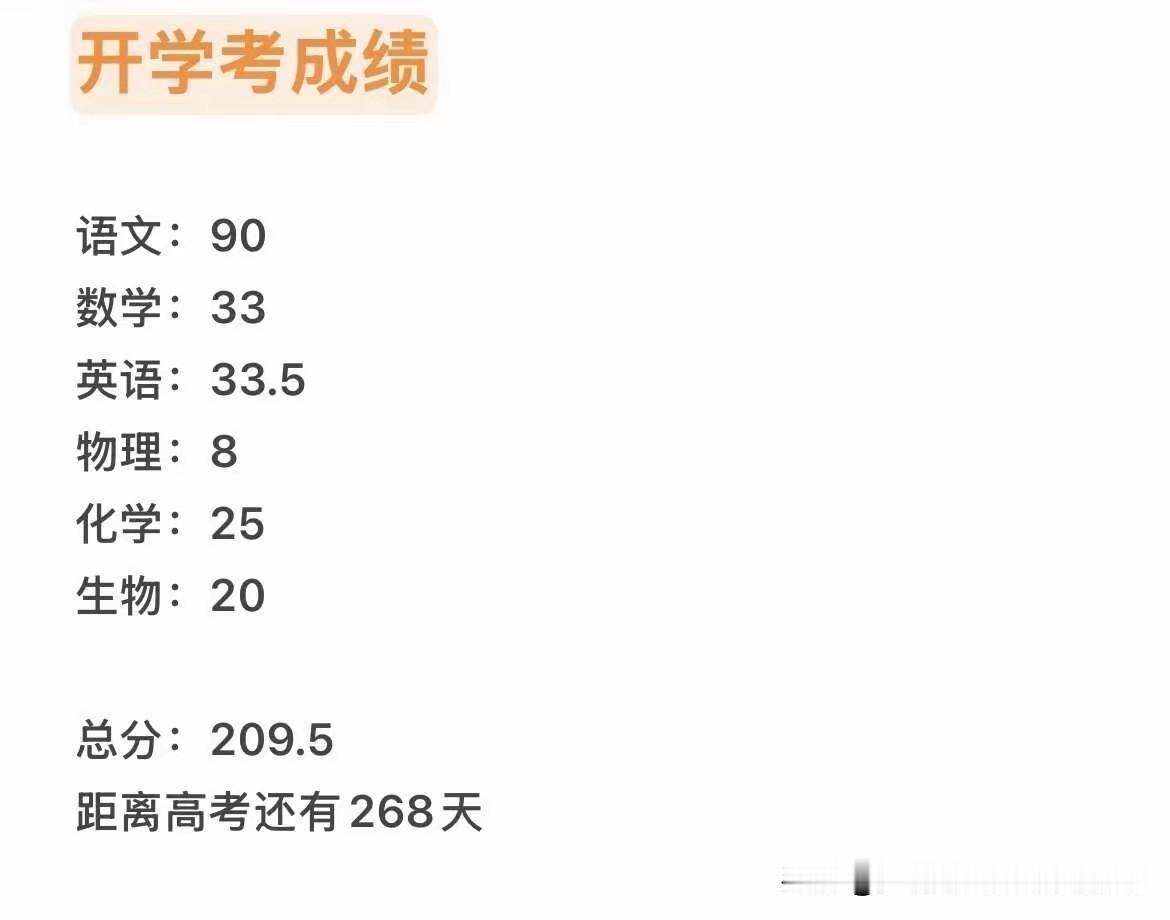 开学考这成绩还有救吗？别救了对家长对学生都是一种折磨，6门课程有5门课程还没有入