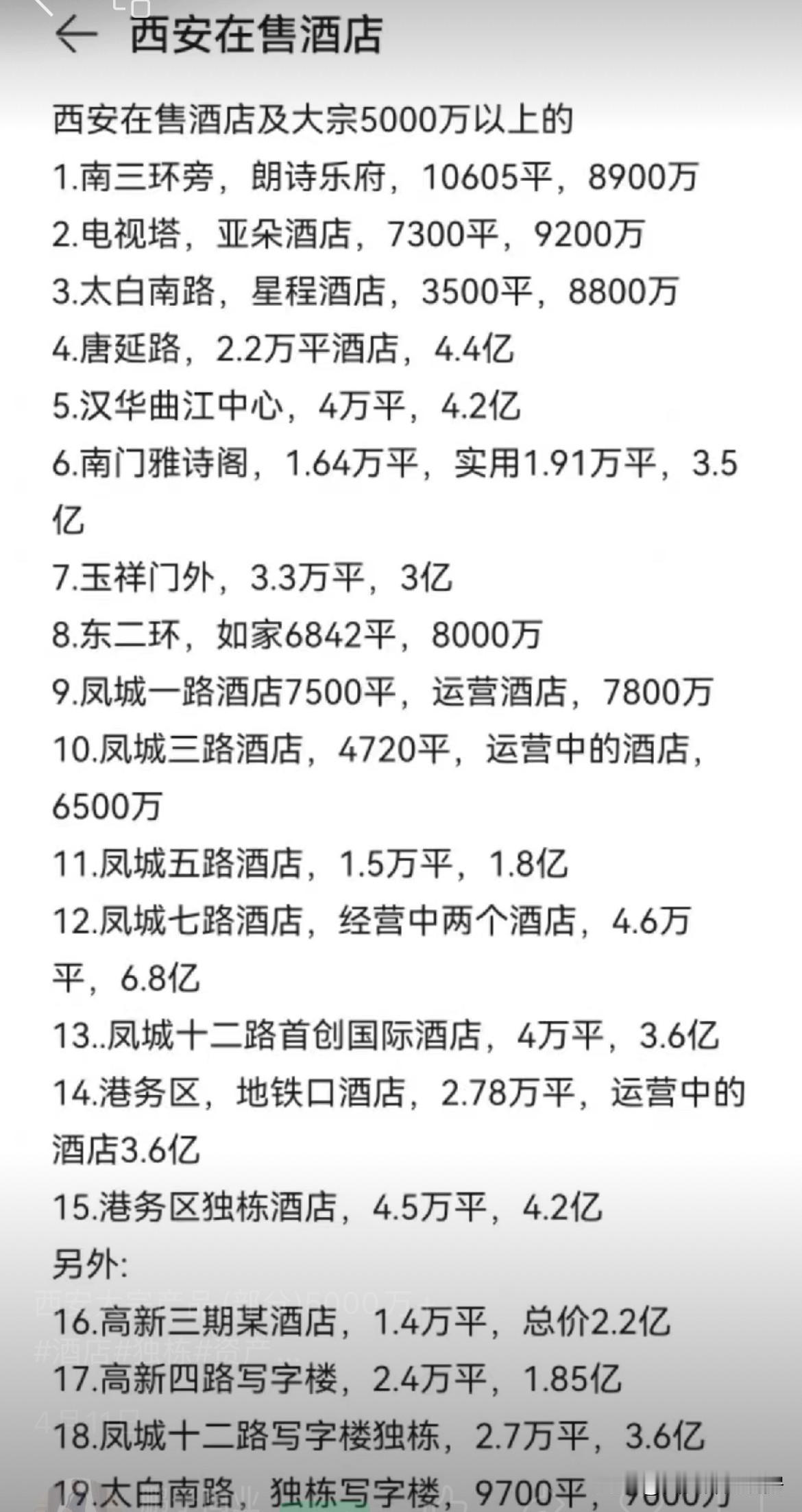 西安目前在售酒店及大宗（5000万以上）可做酒店运营的房产