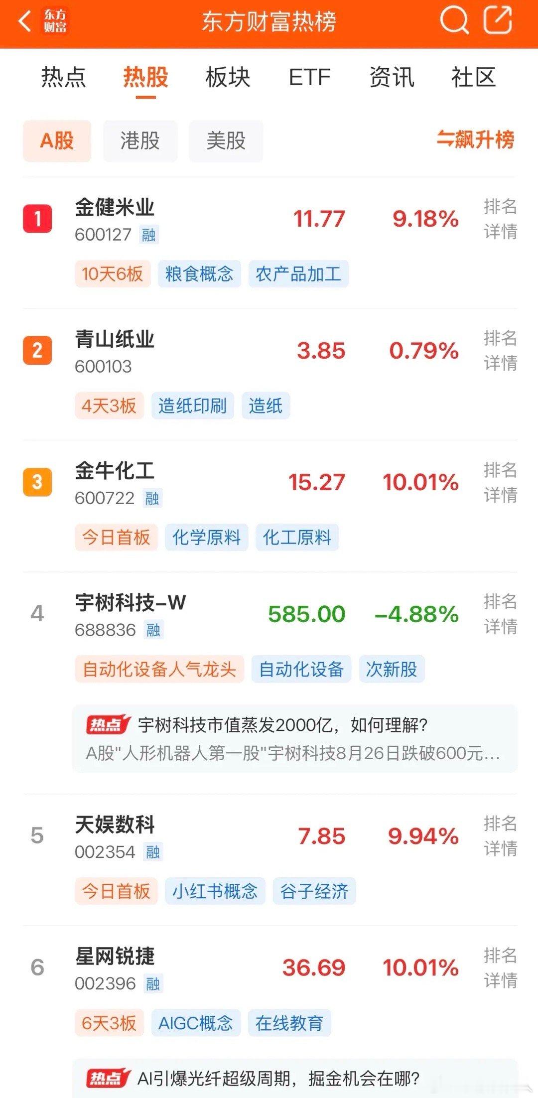 2026年8月28日，各大股吧前十热股:淘股吧: 1.楚天龙 2.深中华A 3.