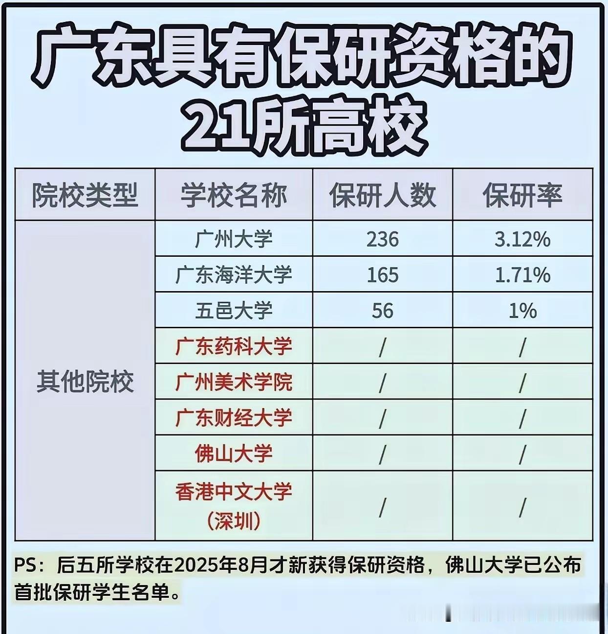 各广东省高校领导:
本人不才自荐加入高校的招生团队(编外)，有信心、有能力、有决
