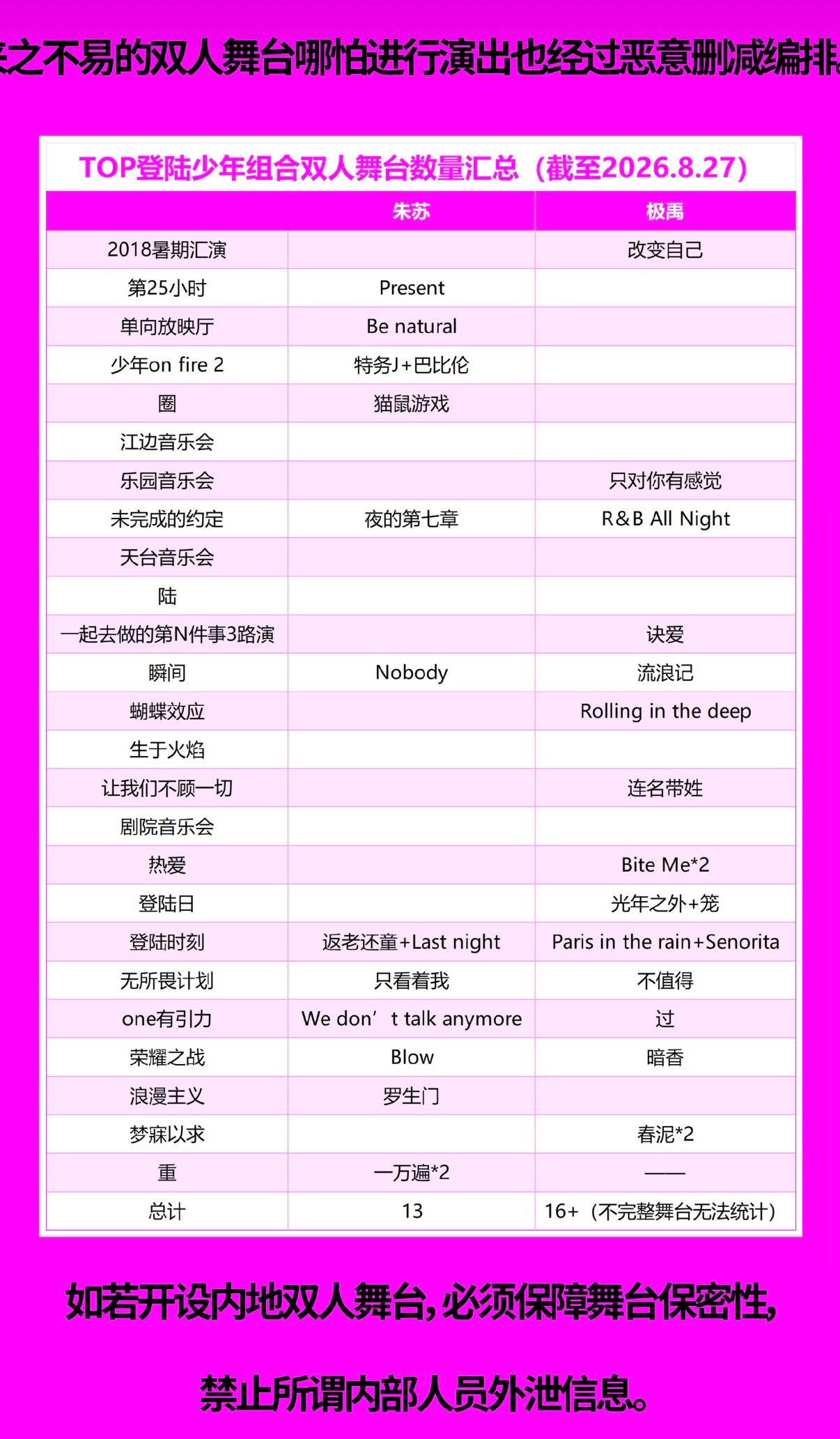 不带极禹你们全家立马抱比是吗 ​​​