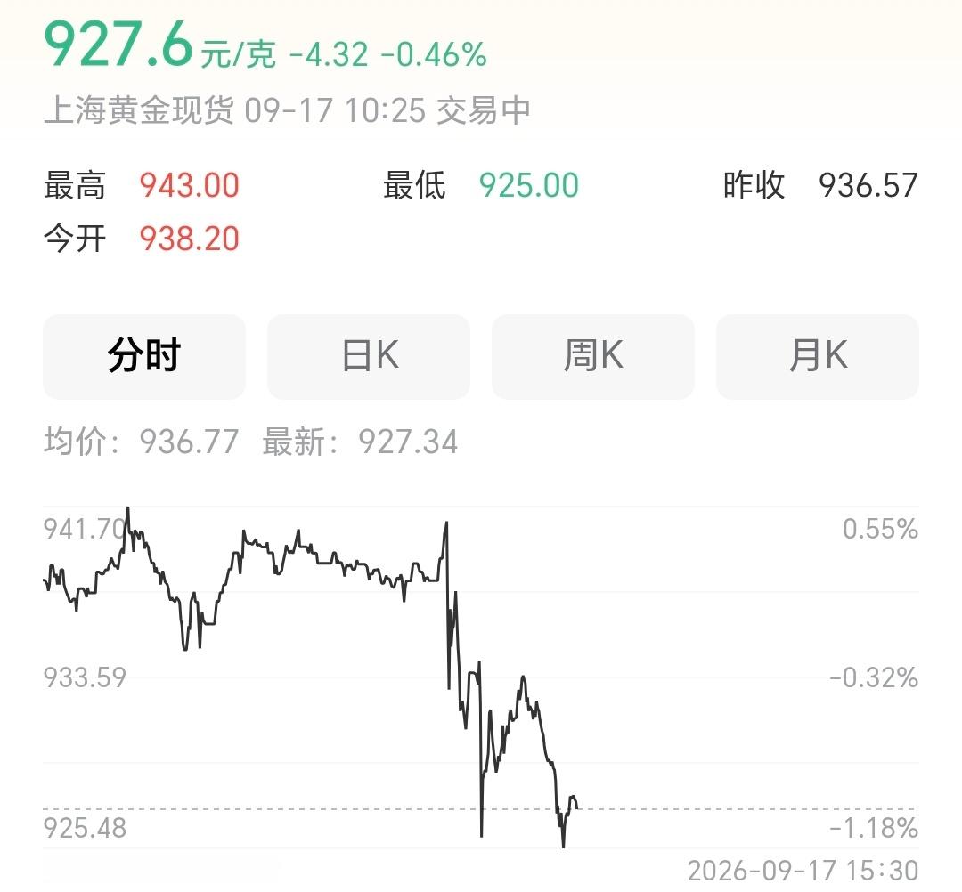 那些买黄金的朋友，咱就说大家到底是赚了还是亏了啊，现在黄金一天天的时不时上蹿下跳