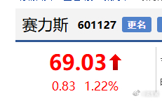 今天的小米和赛力斯小米，你嘛时候重回30啊