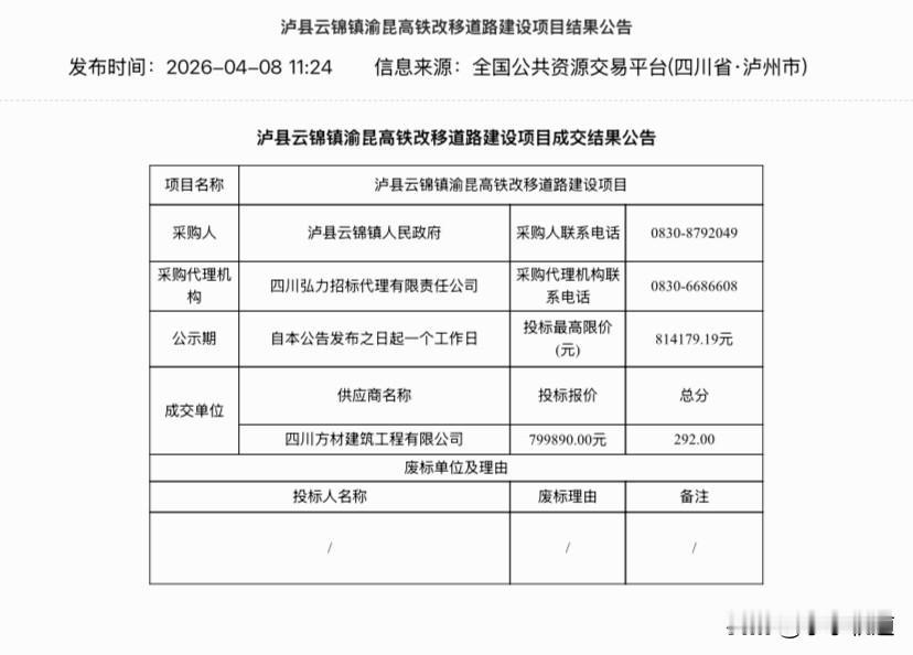 泸县云锦镇渝昆高铁改移道路建设项目结果公告（2026年4月8日发布）：
项目编号
