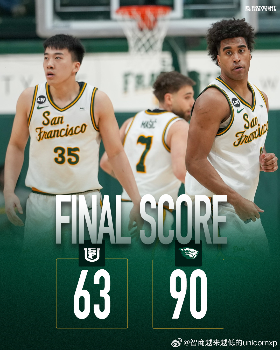 旧金山63比90惨败俄勒冈州立，王俊杰出场29分钟得到10分4板1助1断1帽，赵