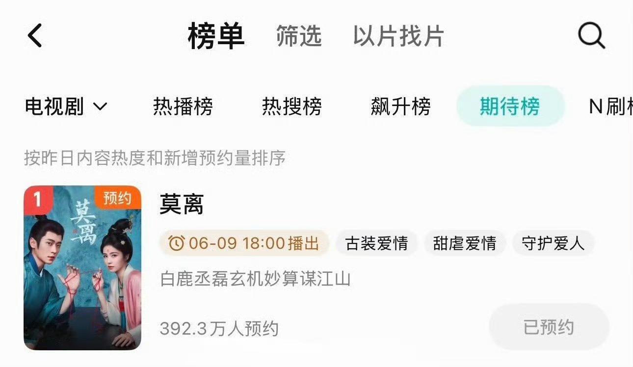 白鹿 丞磊《莫离》腾讯站内期待榜第一了 