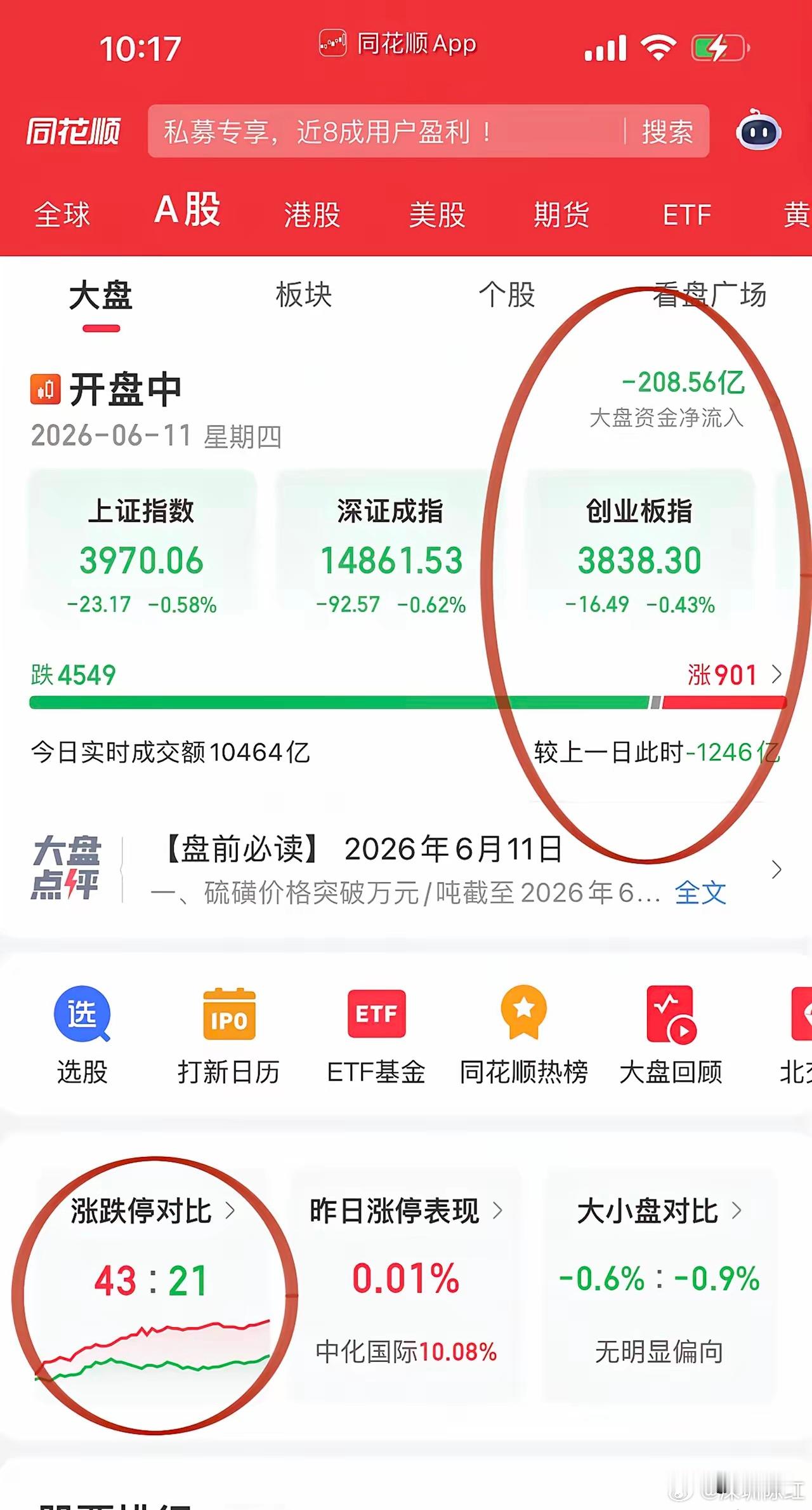 A股：局部已现熊市，牛市走到关键十字路口本轮牛市已运行两年多，沪指触及4200点