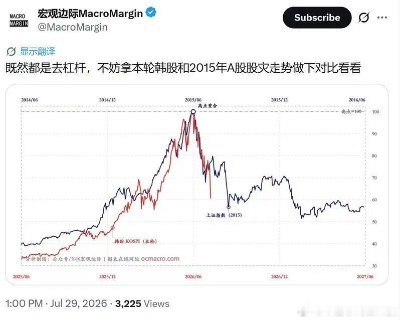 韩国股市和2015年中国股市如出一辙。 