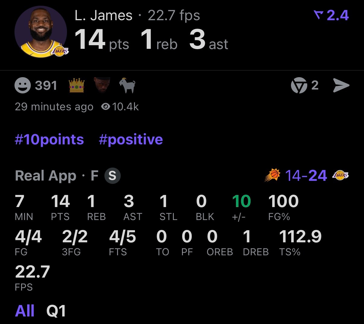 背靠背的詹姆斯：开局4中4拿下14分1篮板3助攻1抢断。太阳vs湖人