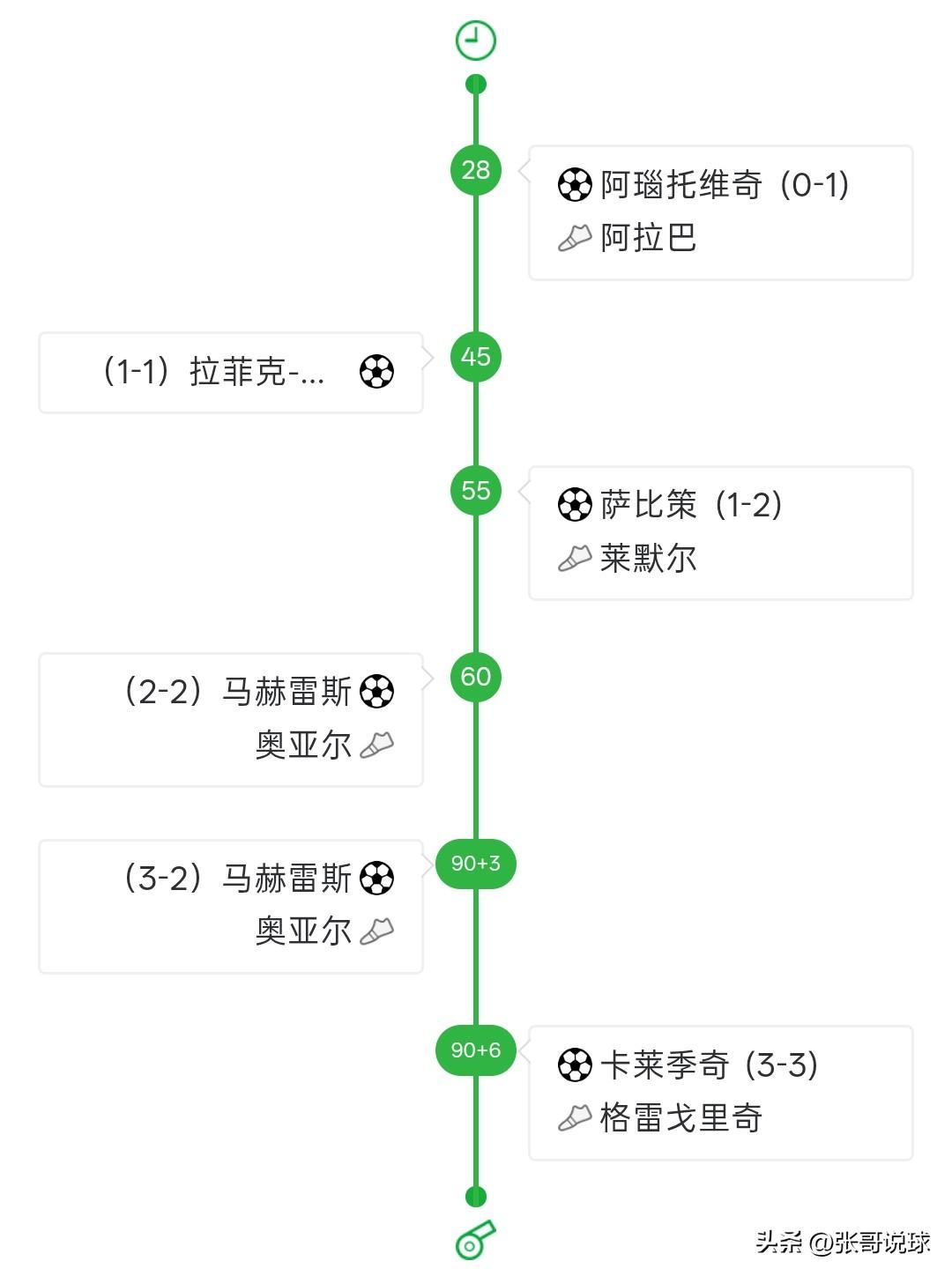 太过分了！阿尔及利亚3-3奥地利，想打平就打平呗，从一开始就0-0多好，第93分