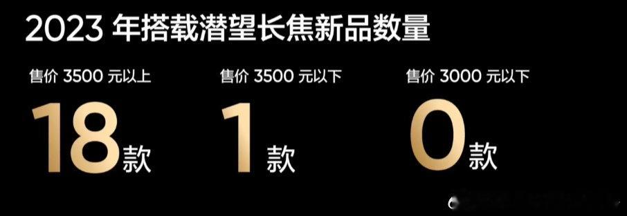 #真我12Pro#系列颠覆中端影像，开启中国手机潜望普及新元年🔥4K档旗舰同款