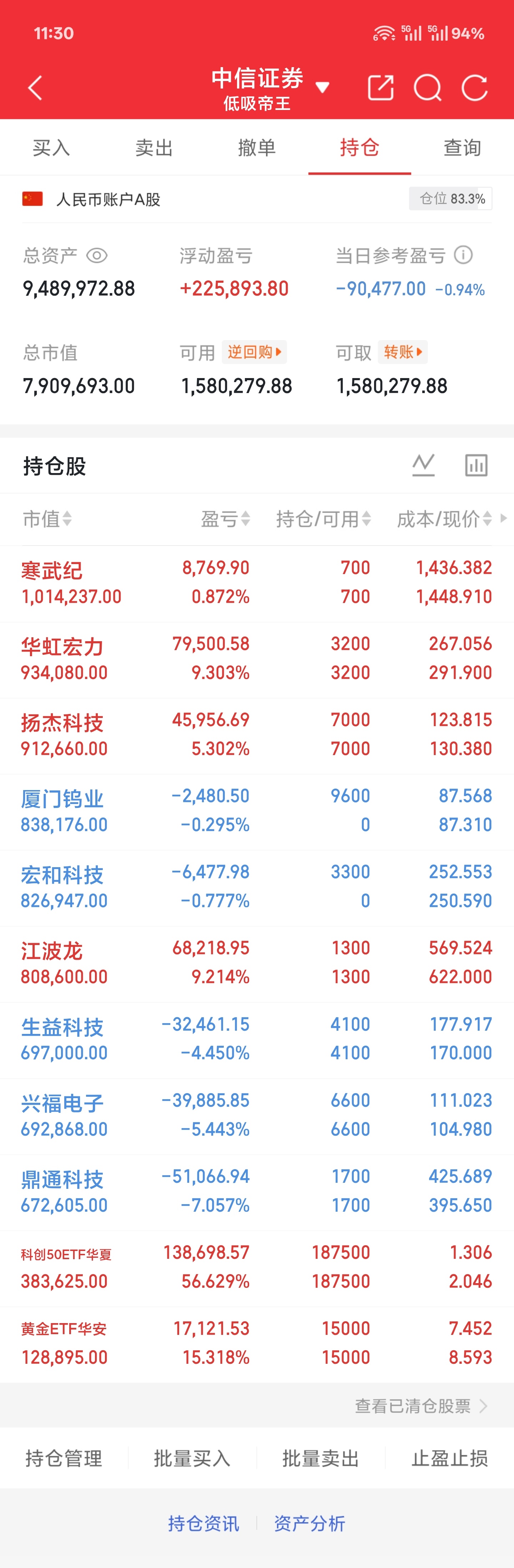 6.23 周二午盘基本跟我昨天的判断一模一样创业板连续拉了五天，今天终于歇脚了个