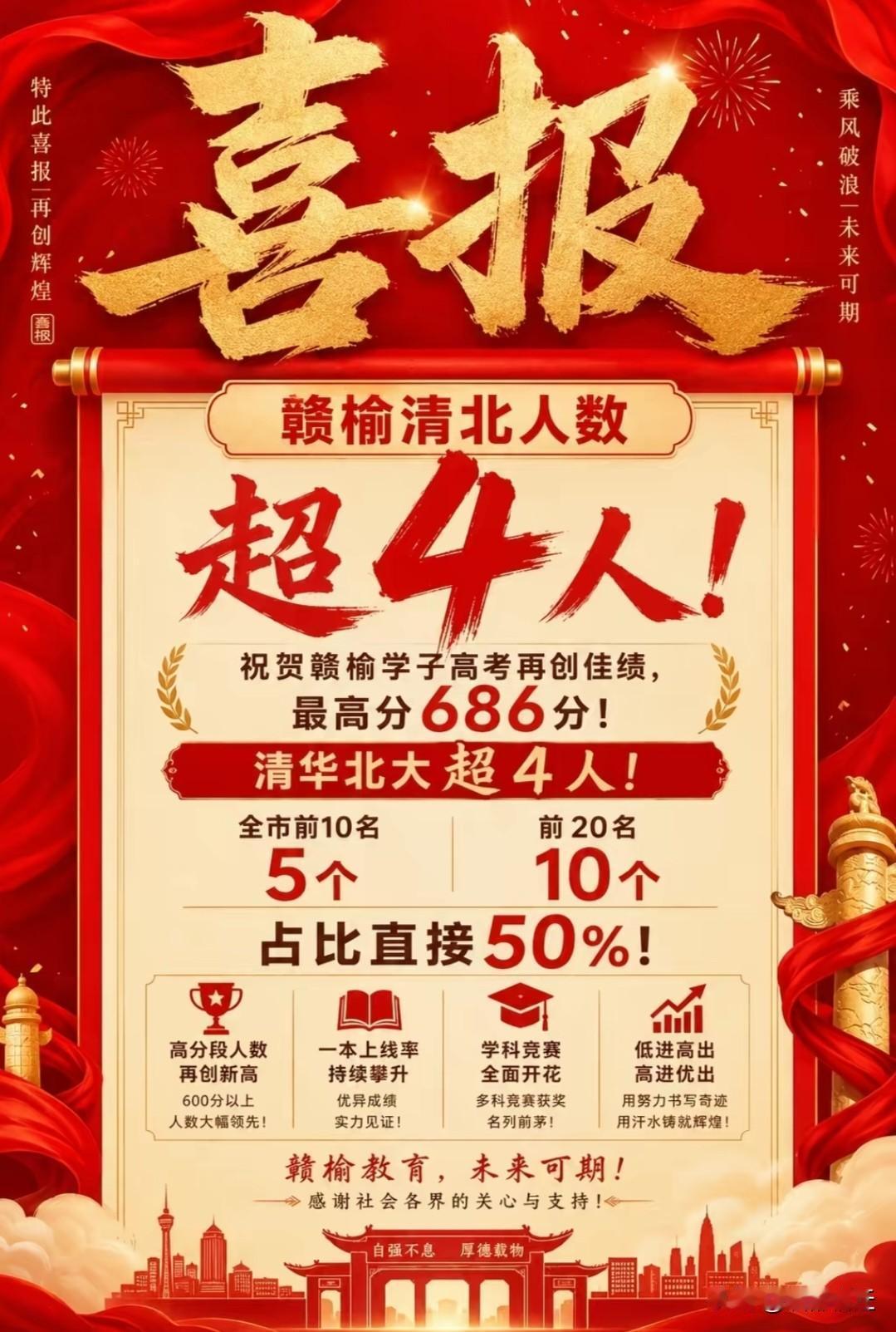 2026年连云港高考，赣榆高中喜报！
最高分686分，清北人数超4人！