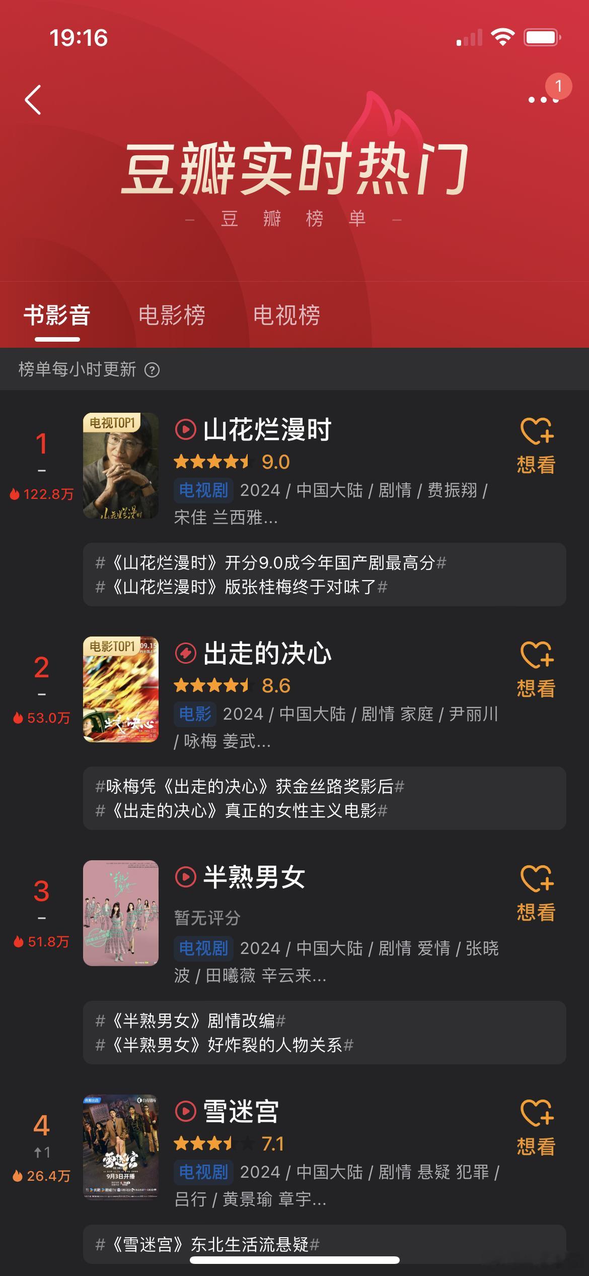 《山花烂漫时》豆瓣开分9.0，登国产剧排名top1，该剧，根据“七一勋章”获得者