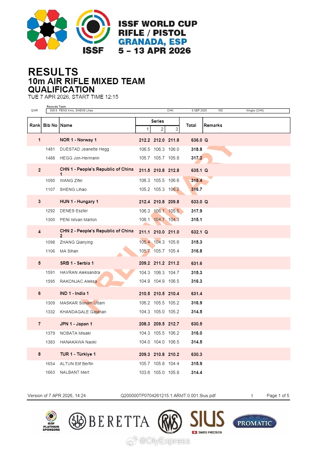 【射击世界杯气步枪混团王子菲/盛李豪夺冠】国际体坛战报速递 4月7日西班牙格拉纳