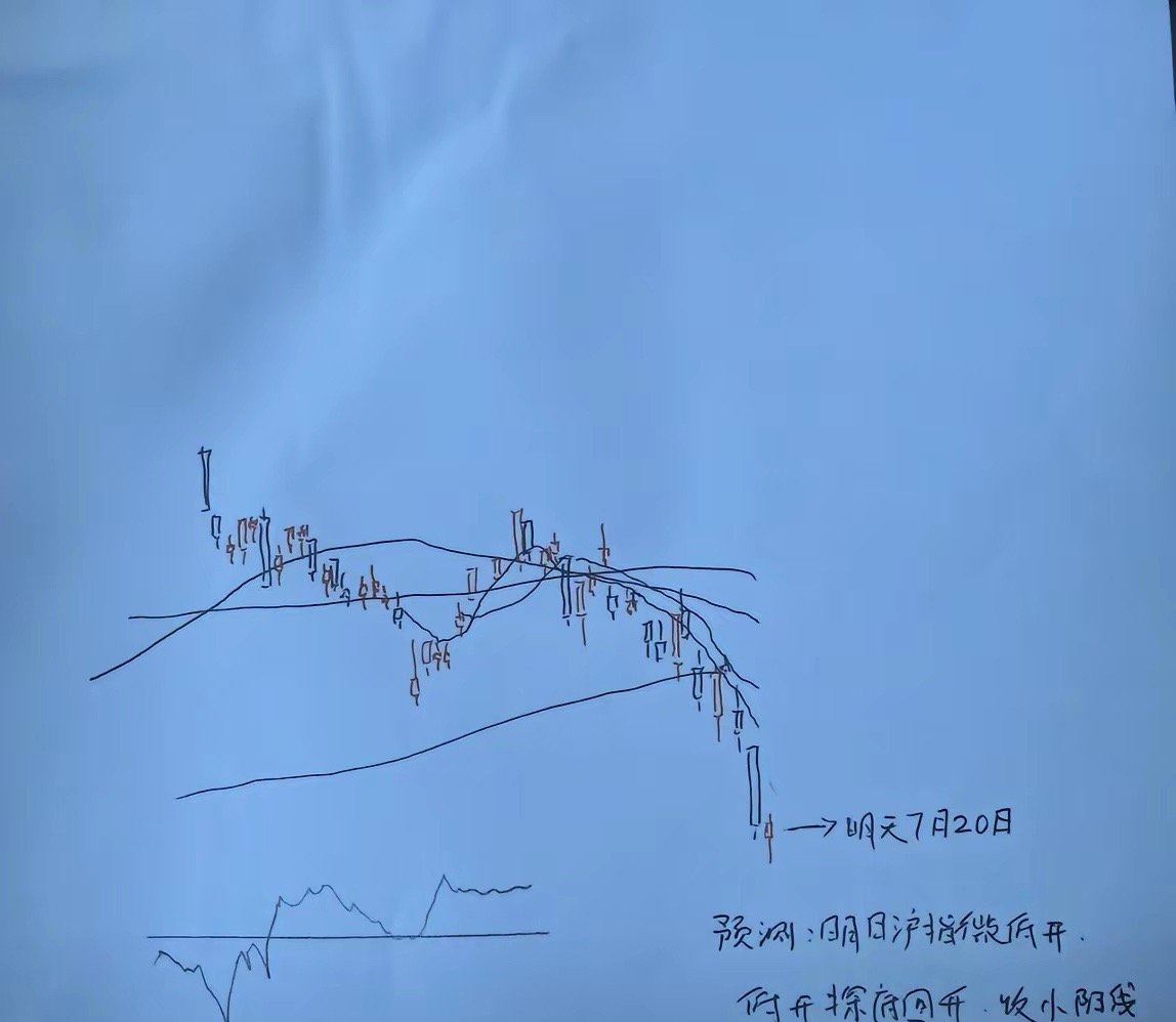 沪指7月20日走势前瞻：“低开探底回升收小阳”，是超跌反弹信号吗？开盘姿态：“微